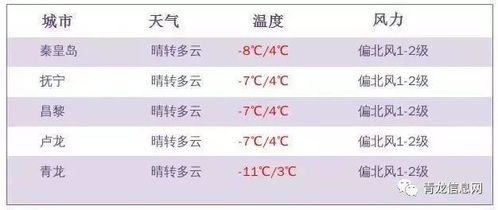 明天天气预报每小时(明天天气及温度) 明天天气预报每小时(明天天气及温度)