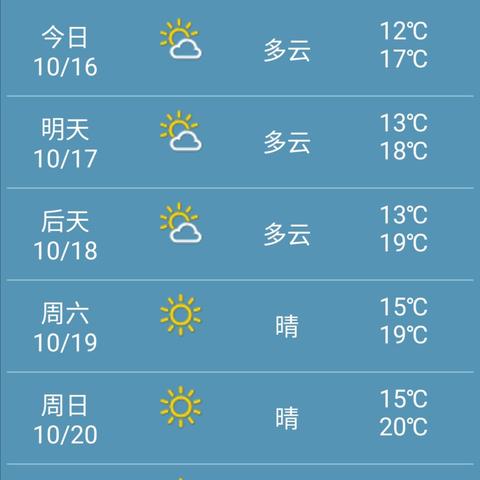 包含山东青岛天气预报15天的词条