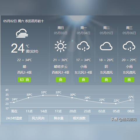 固始天气（固始天气预报今明后三天）