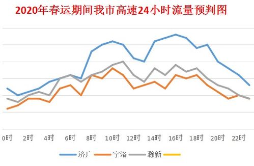 南京天气预报一周(南京一个月的天气预报30天) 南京天气预报一周(南京一个月的天气预报30天)