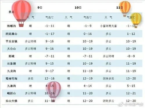 天气小时小时预报查询（精准小时天气预报）