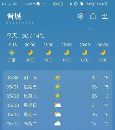 晋城天气预报15天查询(晋城天气预报15天查询结果) 晋城天气预报15天查询(晋城天气预报15天查询结果)
