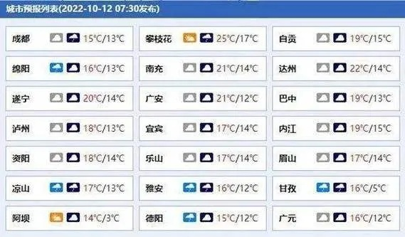 康定天气预报(康定天气预报) 康定天气预报(康定天气预报)