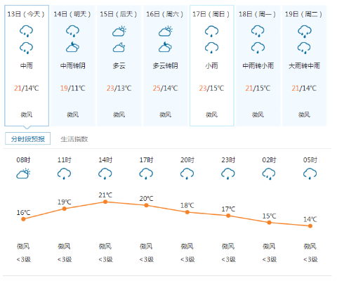 康定天气预报(康定天气预报) 康定天气预报(康定天气预报)