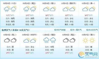 杭州天气预报15天查询结果（杭州天气预报15天查询结果气温多少度啊）