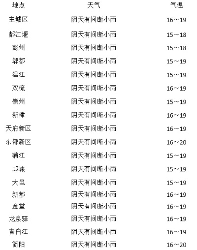 泰和天气预报15天(泰和天气预报15天查询明天的气温) 泰和天气预报15天(泰和天气预报15天查询明天的气温)