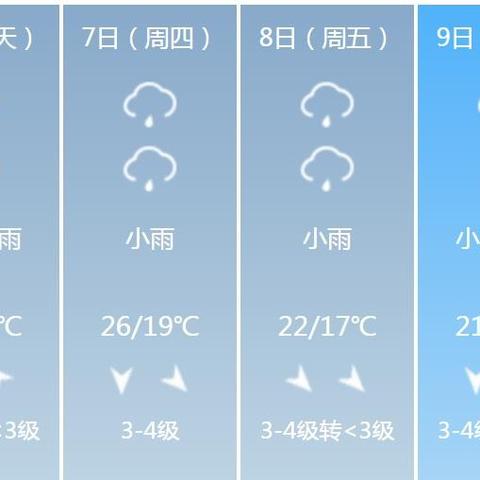 阜阳天气（阜阳天气预报15天30天预报）