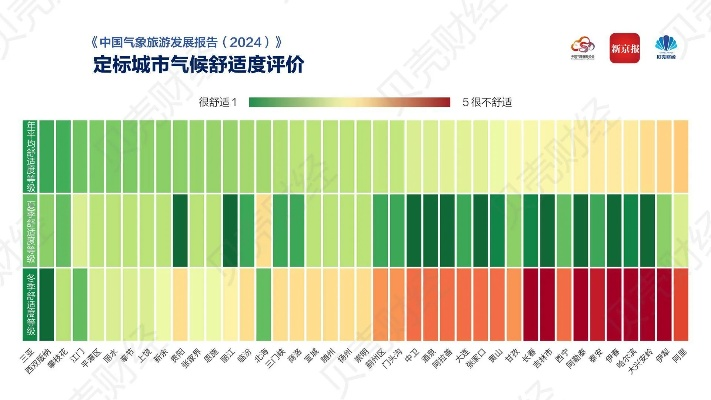 最近天气好的旅游城市（化学著名理论）
