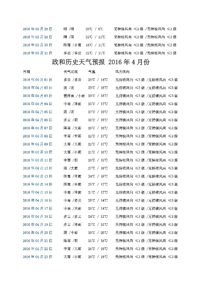 历史天气查询过去一个月（历史天气查询过去一个月的天气情况表）