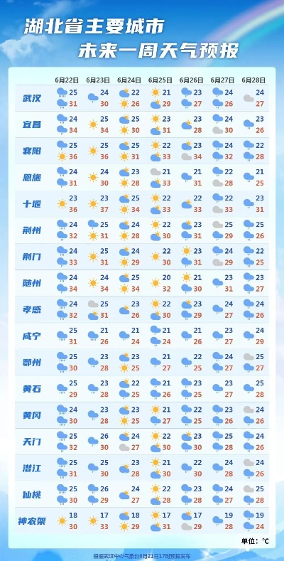 湖北雨水最新消息(湖北雨多) 湖北雨水最新消息(湖北雨多)