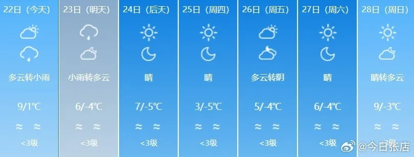 未来60天精确天气预报（未来60天精确天气预报淄博）