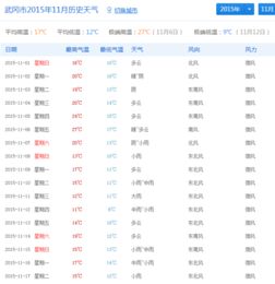 武冈天气预报15天(武冈天气预报15天准确一览表) 武冈天气预报15天(武冈天气预报15天准确一览表)