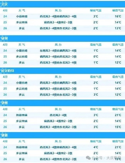黑龙江将迎来罕见暴雪天气（黑龙江连发20个暴雪预警 新闻）