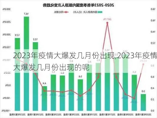 2023年4月疫情恢复(2023年疫情吗) 2023年4月疫情恢复(2023年疫情吗)