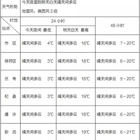 天气预报48小时预报（天气预报48小时预报最新）