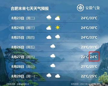 安徽全省十天内天气(安徽省近10天天气) 安徽全省十天内天气(安徽省近10天天气)