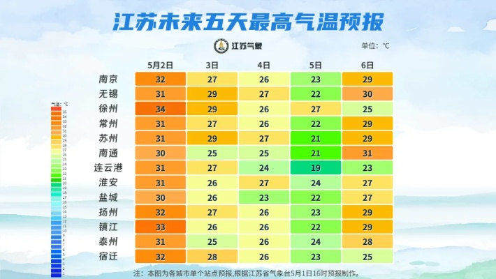 南京天气查询(南京天气查询30天预报最新) 南京天气查询(南京天气查询30天预报最新)