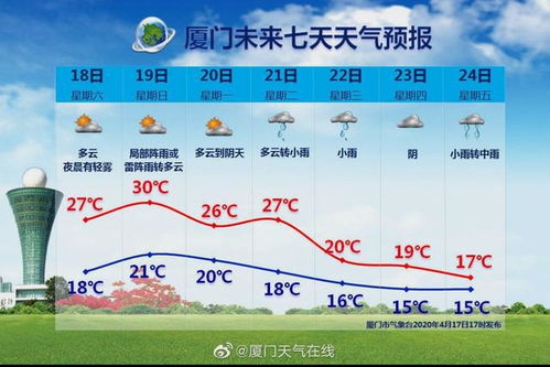 厦门天气预报（厦门天气预报30天）