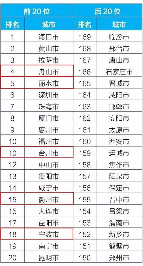 空气质量全国排名（舟山空气质量全国排名）