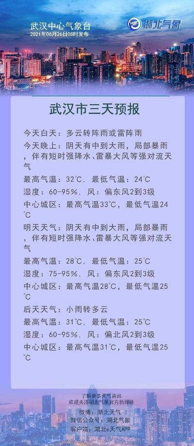 武汉市天气预报(鄂州市天气预报) 武汉市天气预报(鄂州市天气预报)