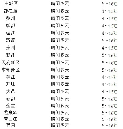 饶阳天气预报(饶阳天气预报一周7天) 饶阳天气预报(饶阳天气预报一周7天)