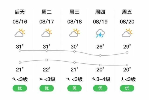 饶阳天气预报(饶阳天气预报一周7天) 饶阳天气预报(饶阳天气预报一周7天)
