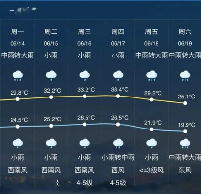 临安天气预报30天(临安天气预报30天一个月) 临安天气预报30天(临安天气预报30天一个月)