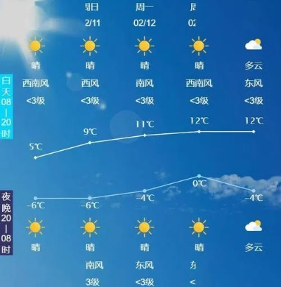 玉田县天气预报（河北玉田县天气预报）