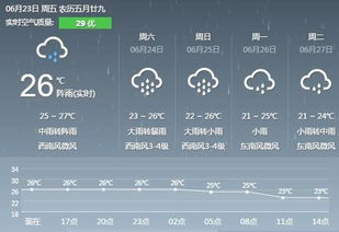 长沙天气预报15天气报(湖南长沙近一个月天气预报) 长沙天气预报15天气报(湖南长沙近一个月天气预报)