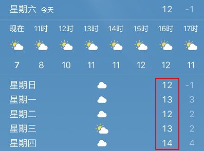 新乡市天气预报15天(新乡市天气预报15天洛阳i8日天气预报是几度) 新乡市天气预报15天(新乡市天气预报15天洛阳i8日天气预报是几度)