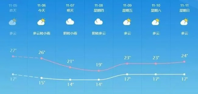 蒲县天气预报（蒲县天气预报40天查询结果）