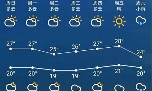 娄底天气预报7天(娄底天气预报7天准确) 娄底天气预报7天(娄底天气预报7天准确)