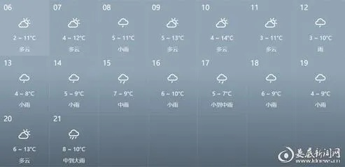 娄底天气预报7天(娄底天气预报7天准确) 娄底天气预报7天(娄底天气预报7天准确)