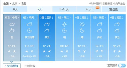 怀柔天气预报(怀柔天气预报40天查询百度) 怀柔天气预报(怀柔天气预报40天查询百度)