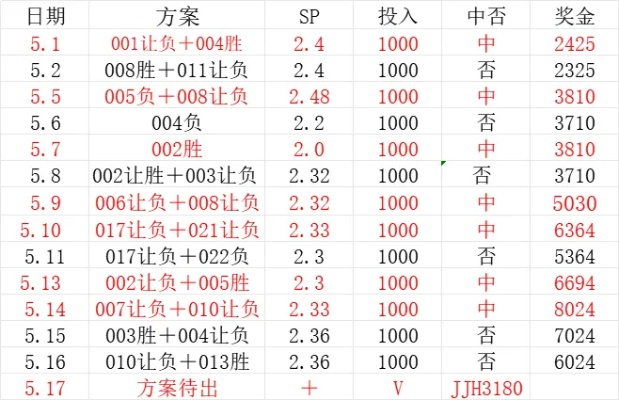 万盛集团彩票免费版V87.5.193.161ios版本-好用 万盛集团彩票免费版V87.5.193.161ios版本-好用