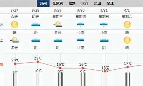 江苏南通天气预报(江苏南通天气预报最新) 江苏南通天气预报(江苏南通天气预报最新)