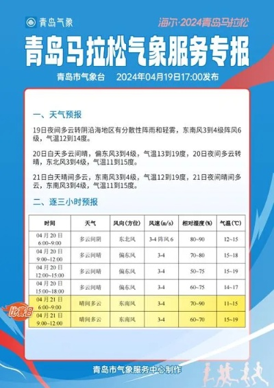 天津天气预报一周（河北省天津天气预报一周）