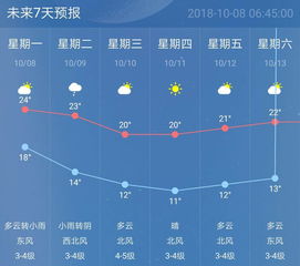 保定地区天气预报(保定地区天气预报最近三天的) 保定地区天气预报(保定地区天气预报最近三天的)