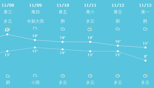 山西天气预报15天查询（山西10月份天气预报查询）
