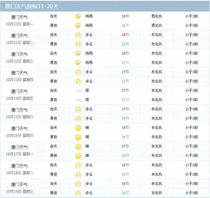 15天气预报(澳门15天气预报) 15天气预报(澳门15天气预报)