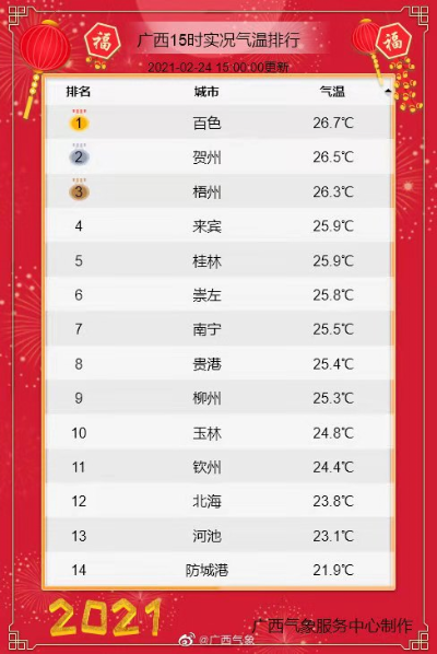 桂林一月份气温多少度(桂林8月份气温多少度) 桂林一月份气温多少度(桂林8月份气温多少度)