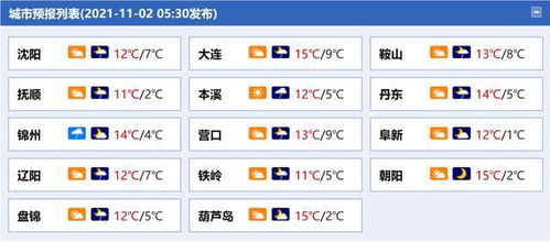 沈阳一周天气预报(沈阳一周天气预报2345百度) 沈阳一周天气预报(沈阳一周天气预报2345百度)