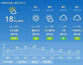 文山天气预报(昆明天气预报) 文山天气预报(昆明天气预报)