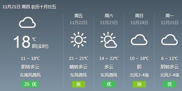 金坛天气预报15天(金坛天气预报20天) 金坛天气预报15天(金坛天气预报20天)