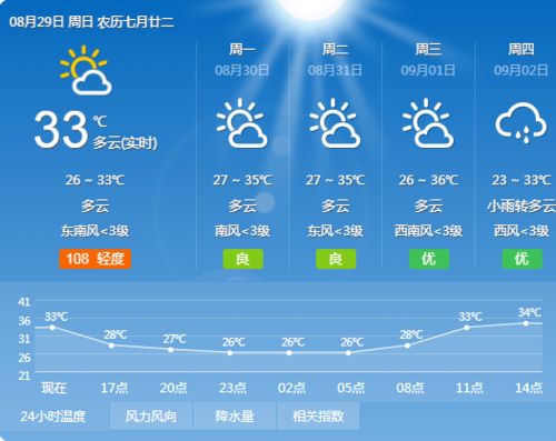 金坛天气预报15天(金坛天气预报20天) 金坛天气预报15天(金坛天气预报20天)