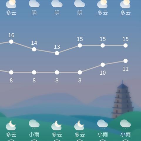 北京市未来15天天气预报(北京市未来15天天气预报15天,北京台十五天天气预报) 北京市未来15天天气预报(北京市未来15天天气预报15天,北京台十五天天气预报)