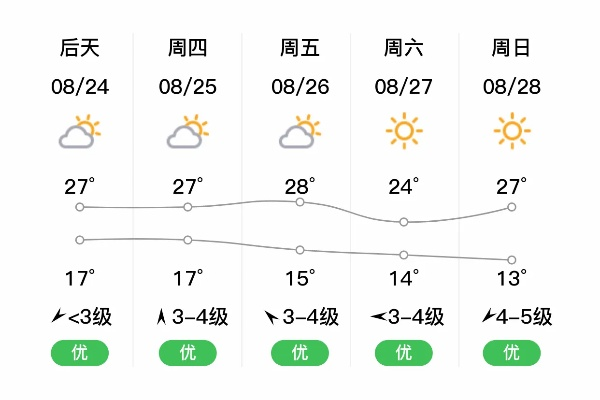 阜新天气(阜新天气预报30天查询) 阜新天气(阜新天气预报30天查询)