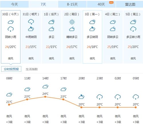 深圳天气预报24小时(深圳天气预报24小时) 深圳天气预报24小时(深圳天气预报24小时)