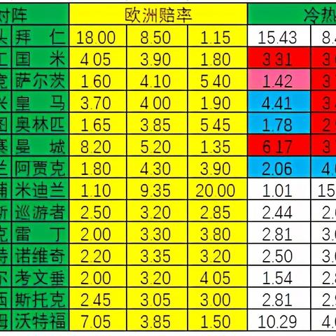 广州天气预报30天查询（潮汕一周天气预报七天查询结果）
