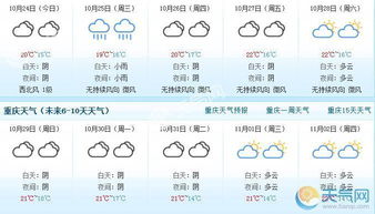 重庆天气预报最新(重庆天气预报最新15天查询结果是什么意思) 重庆天气预报最新(重庆天气预报最新15天查询结果是什么意思)